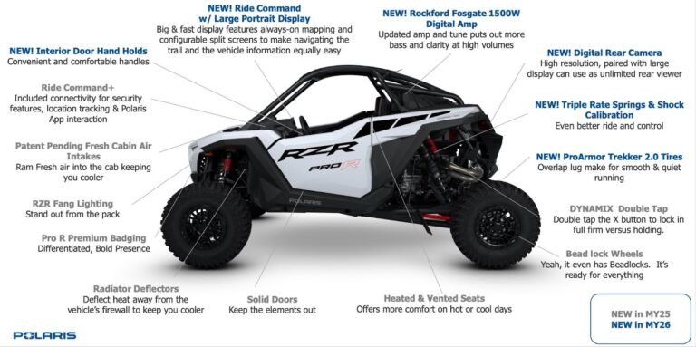 2026 RZR Pro R’s Enhanced RIDE COMMAND – 10. 4” Screen and 8x Faster Processing 